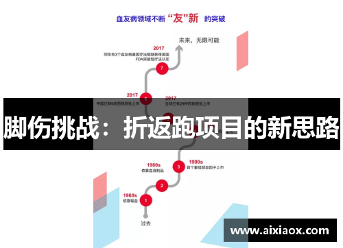 脚伤挑战：折返跑项目的新思路